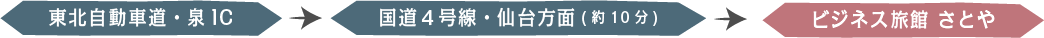 お車での経路
